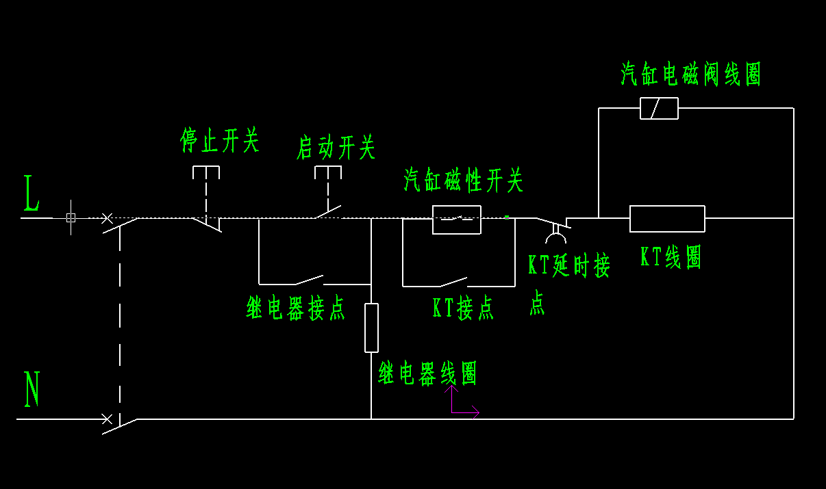 记号笔与在自动生产线中,电磁阀是直接用于控制什么动作