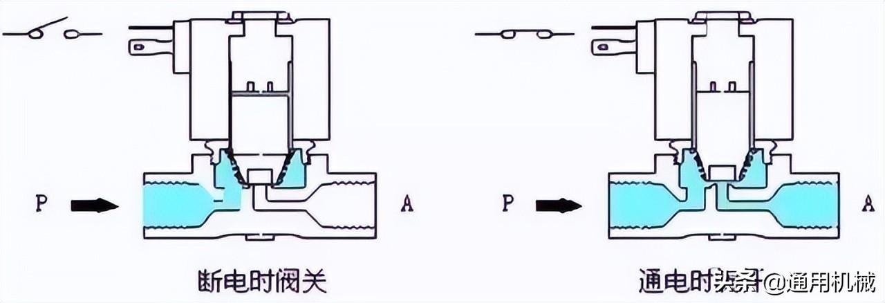 西沃与自动化设备电磁阀工作原理