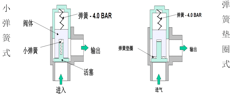 中继器与螺杆的工作原理图