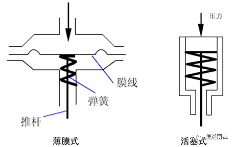 中继器与螺杆的工作原理图