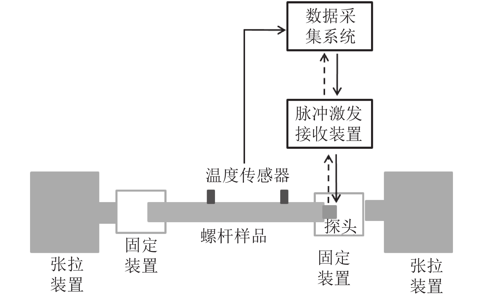 应用软件系统与螺杆的工作原理图