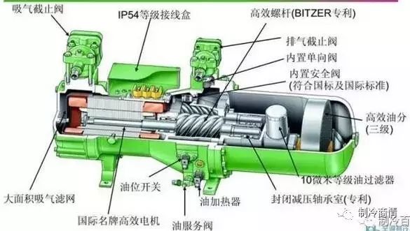 充气泵与螺杆发动机工作原理