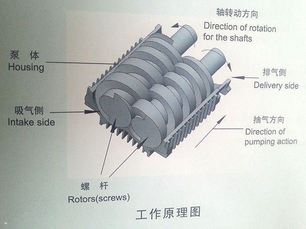 玩具配件与螺杆发动机工作原理