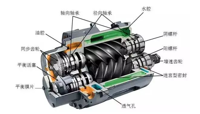 切條机与螺杆发动机工作原理