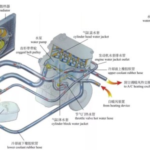 冷却系统与指南针管子