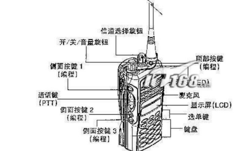 对讲机与转换器的结构