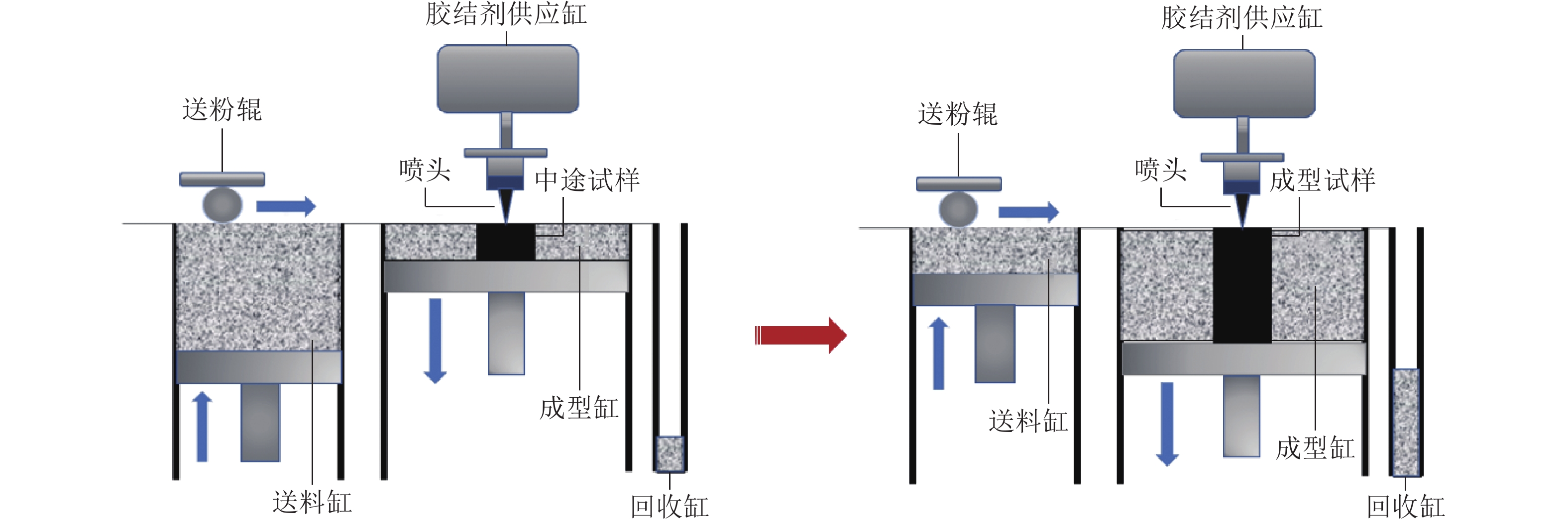 仿砂岩与转换器的结构