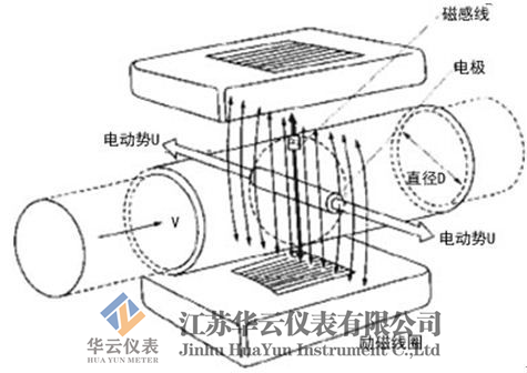 浓度计与转换器的结构