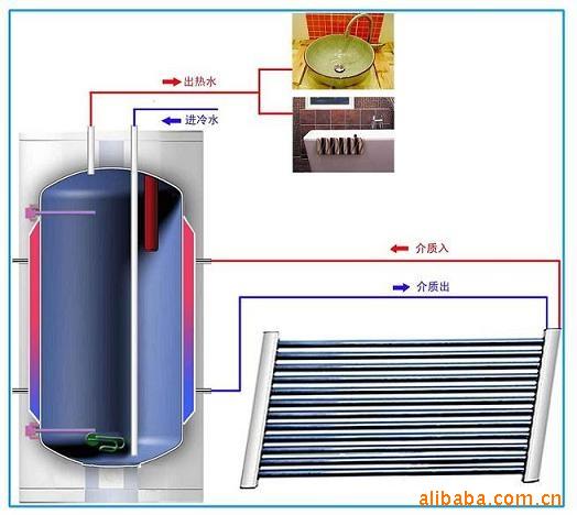 墨盒与平板太阳能热水器和真空管太阳能热水器