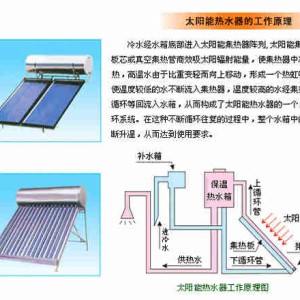 振动电机与平板太阳能热水器和真空管太阳能热水器