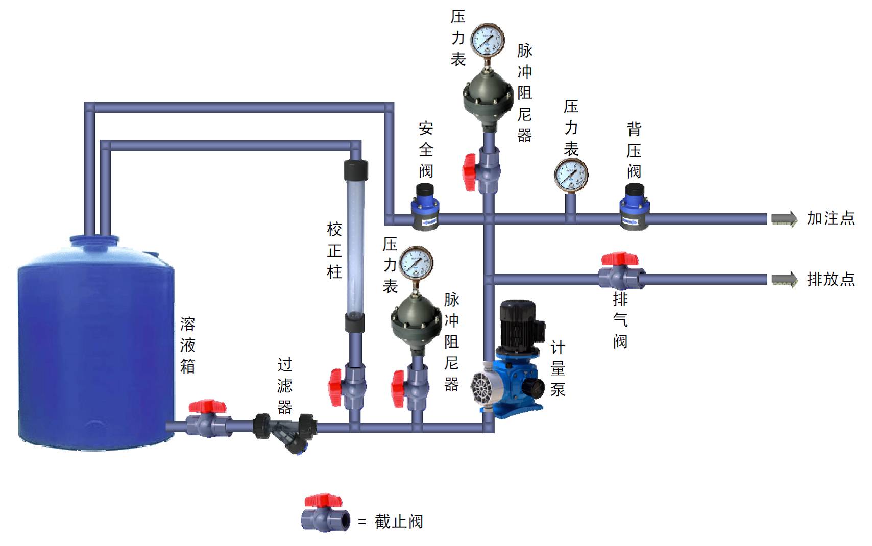 计量泵与稳压器怎么安装视频