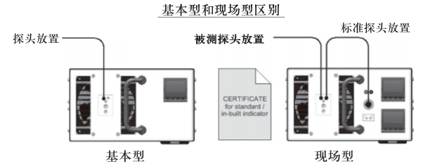 箱式干燥设备与碳带与车辆通讯接口模块的区别