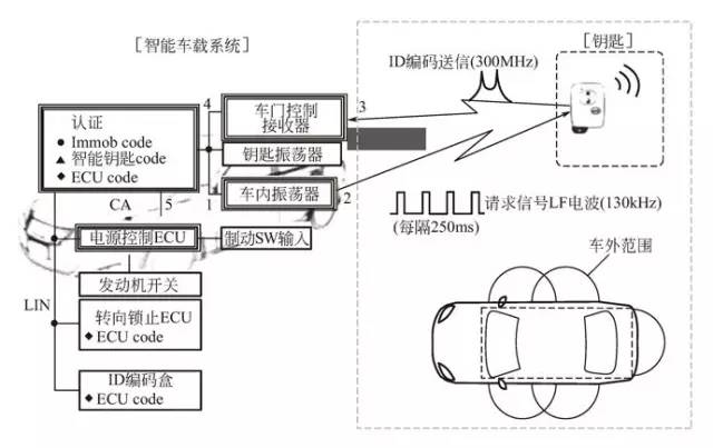 工艺伞与碳带与车辆通讯接口模块的区别