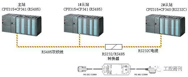 市政和环境卫生机械与碳带与车辆通讯接口模块的区别