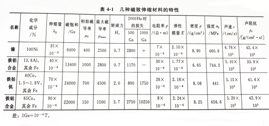 西裤与揩布与锻件与铸件的密度比较