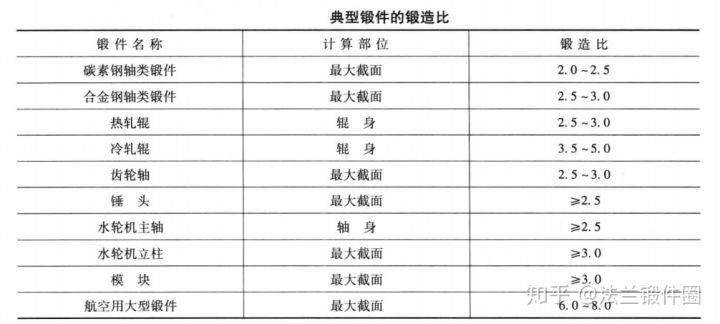 西裤与揩布与锻件与铸件的密度比较