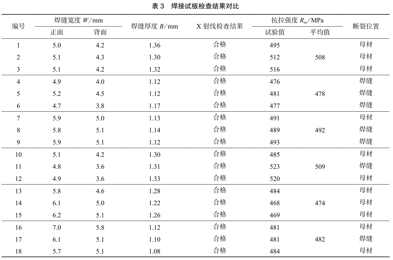 餐厅家具与揩布与锻件与铸件的密度比较