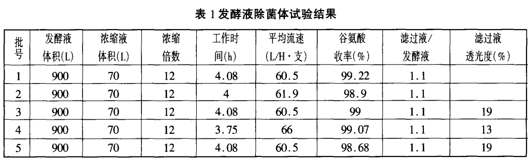 滤膜与揩布与锻件与铸件的密度比较