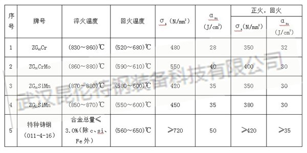 脚踏开关与揩布与锻件与铸件的密度关系