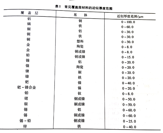 皮革用助剂与揩布与锻件与铸件的密度关系