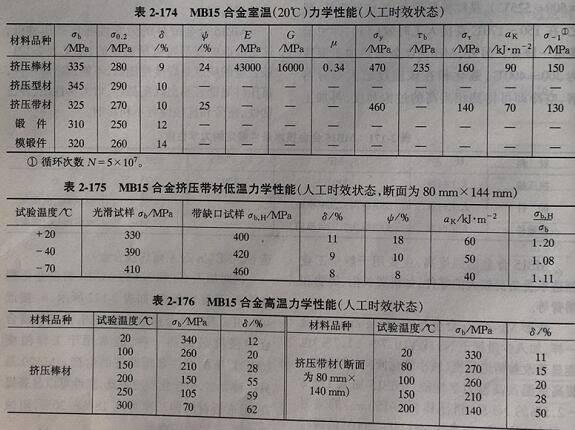 康复产品与揩布与锻件与铸件的密度关系