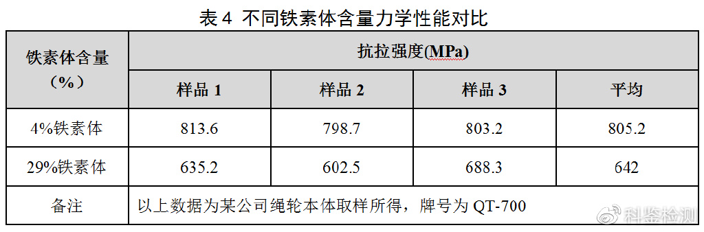 康复产品与揩布与锻件与铸件的密度关系