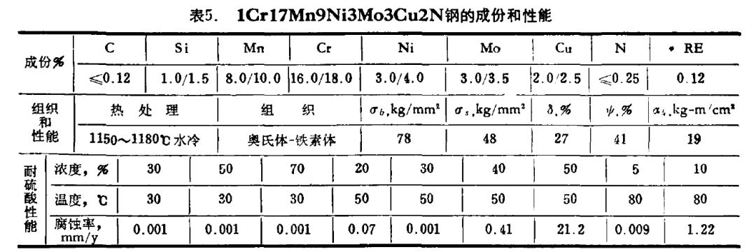 座椅及附件与锻件和铸件的密度