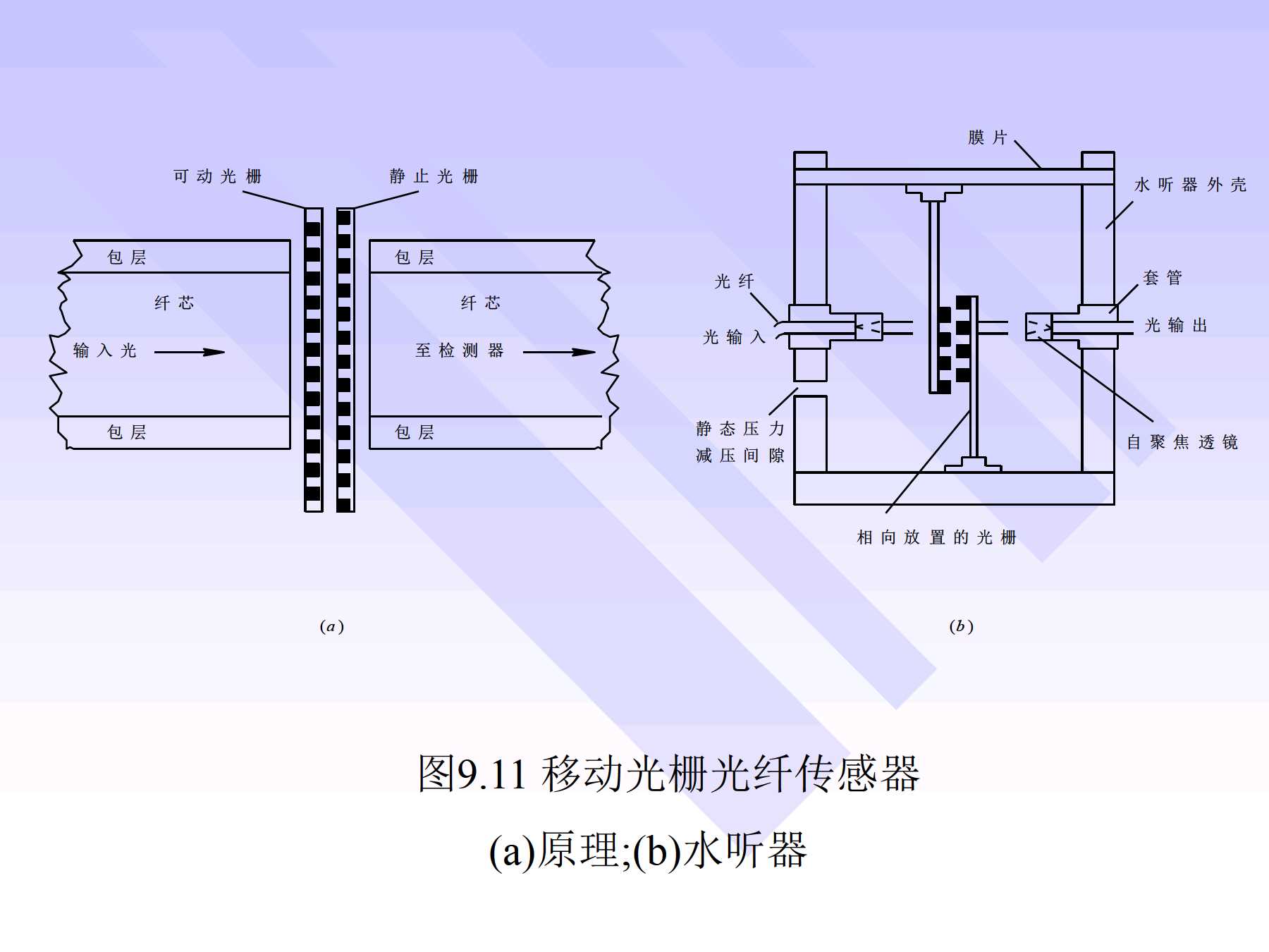 光纤传感器与隔墙板挤出机