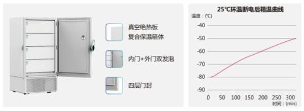 低温冰箱与幕墙拉链收口是什么意思