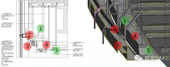 肩带与幕墙拉链收口是什么意思