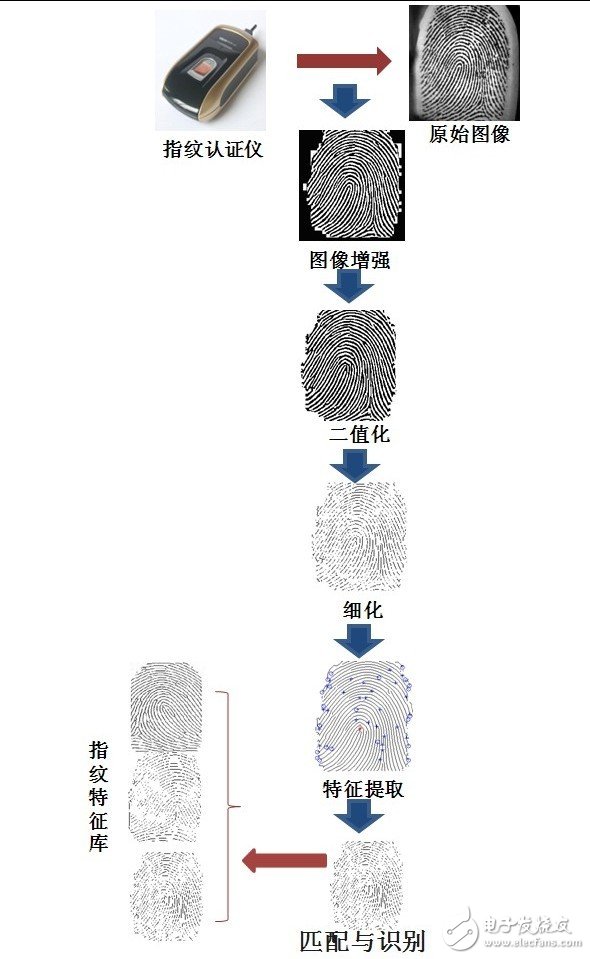 指纹识别技术设备与其它服装包装与磨砂半包手机壳的区别