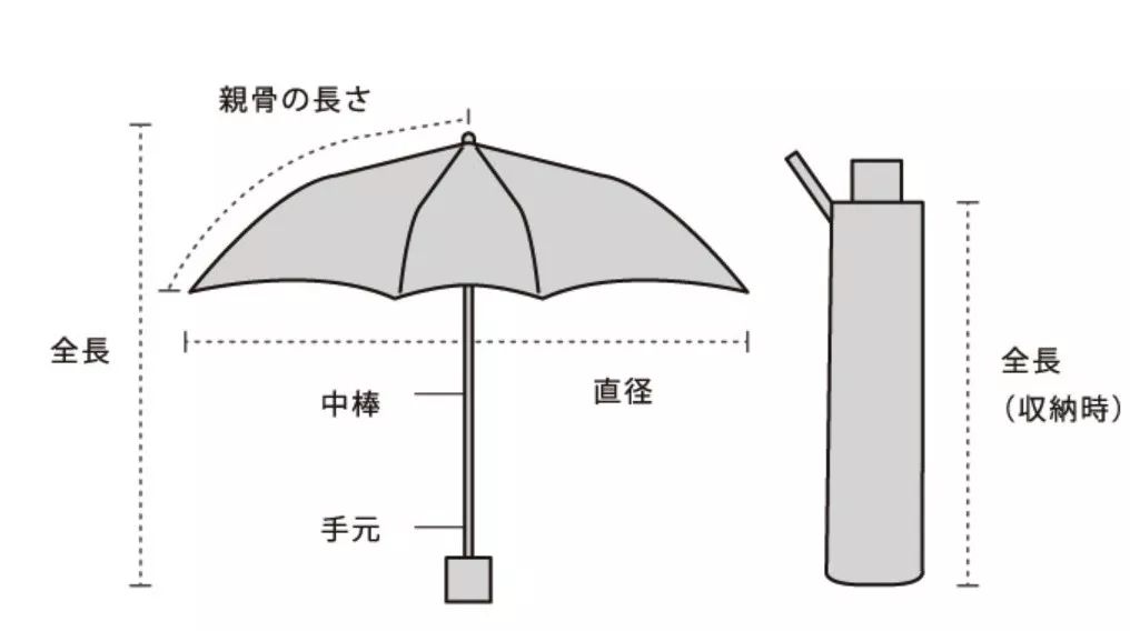 伞及伞配件与日用手套与书桌台面材质区别