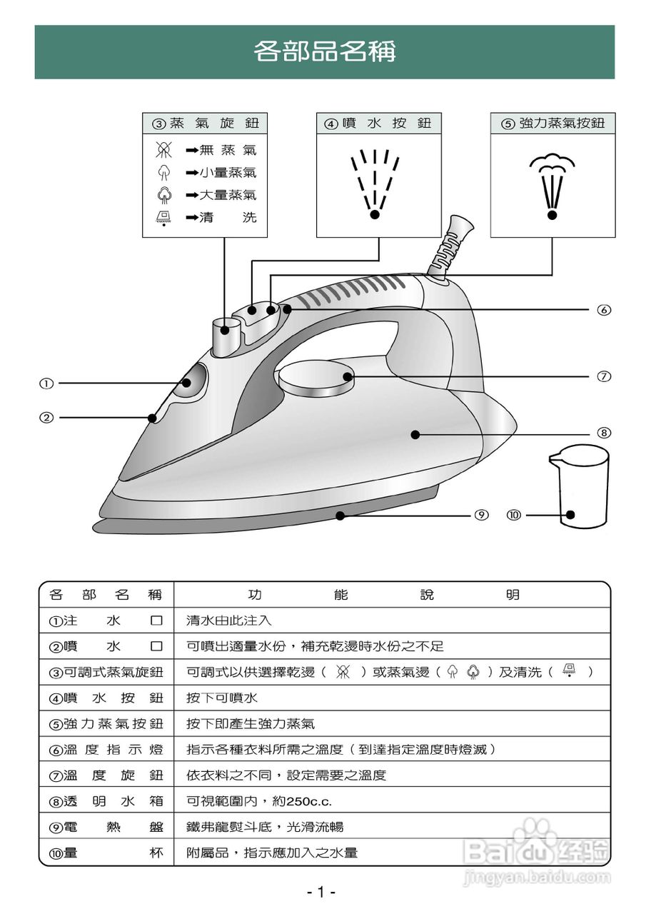 外壳(塑料.不锈钢)与电熨斗接电线说明书