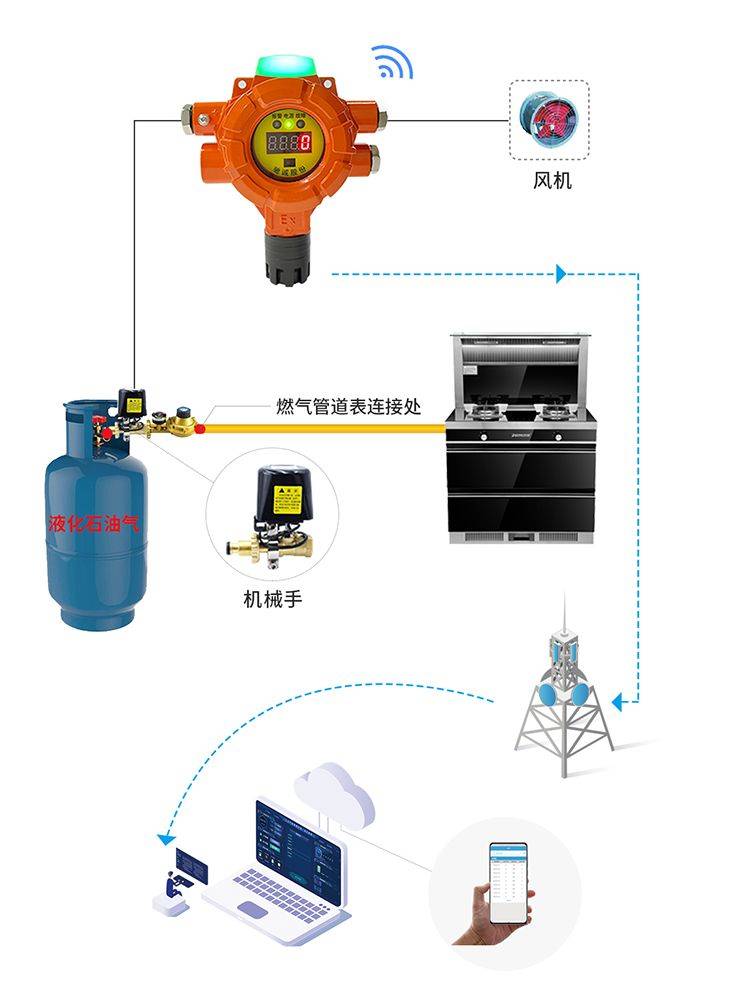 墨水与报警器联动排气扇