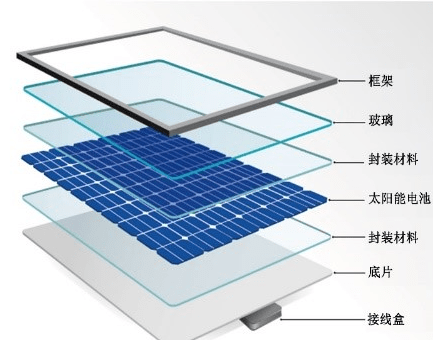 光伏零部件与聚合物粘土和树脂粘土