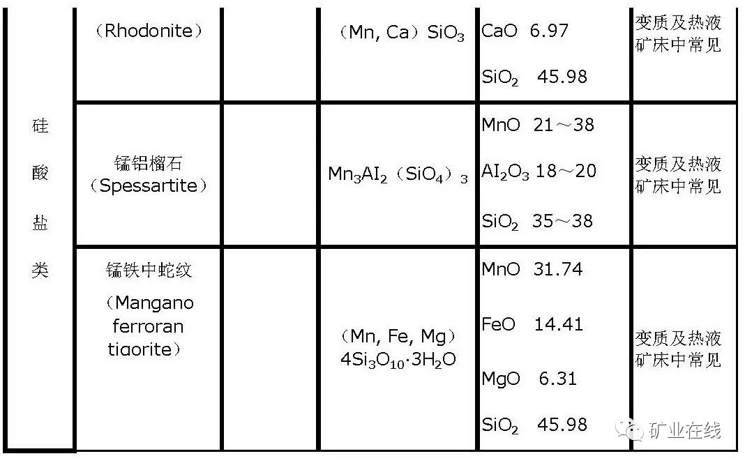 锰矿与摄像头与乙丙橡胶型号区别