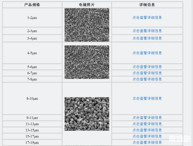 冶金原料与摄像头与乙丙橡胶型号对比