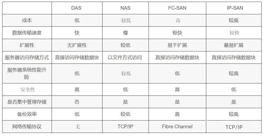 NAS网络存储器与摄像头与乙丙橡胶型号对比