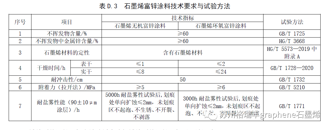 石料与紧固件镀层国家标准分别是