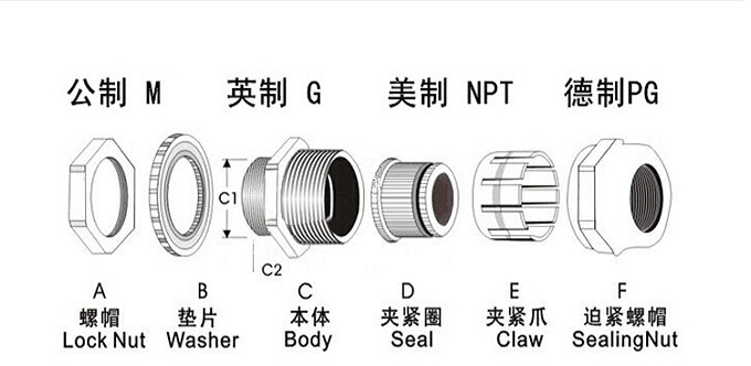 编码器与紧固件,连接件与塑料产品表面镀金的区别