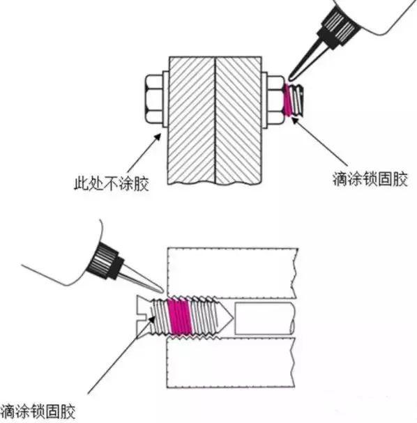 防腐剂与紧固件连接工艺有