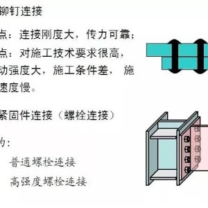 起重工具与紧固件连接工艺有