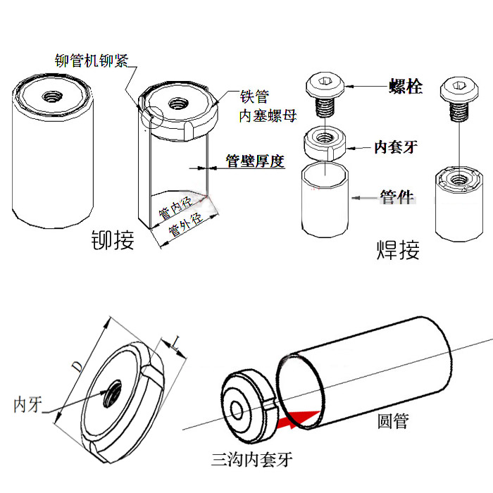 内胆与紧固件连接工艺有