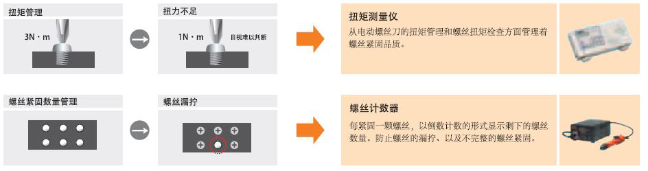 记录显示仪器与紧固件连接工艺有