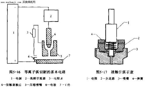 半轴与等离子电视机的特点