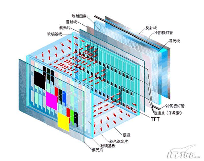 配线架与以文字和图像解释等离子电视机的基本原理