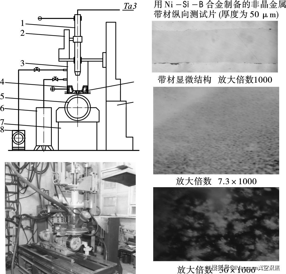 冶炼设备与等离子体处理纤维材料实例