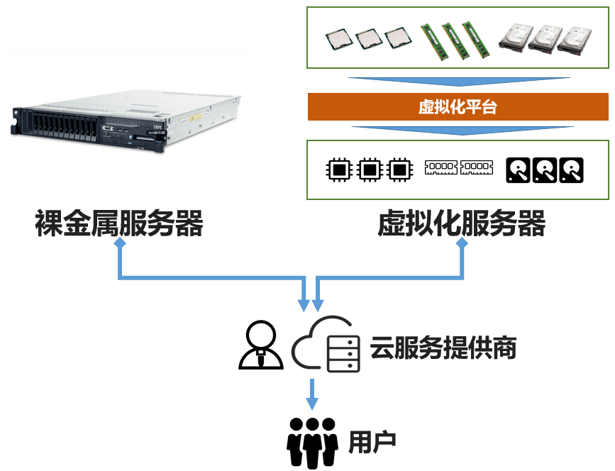 视频服务器与烫金材料成分