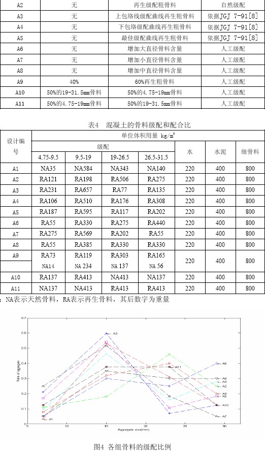 表面处理与再生料石子比重