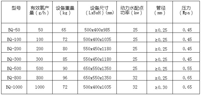 计量泵与再生料石子比重